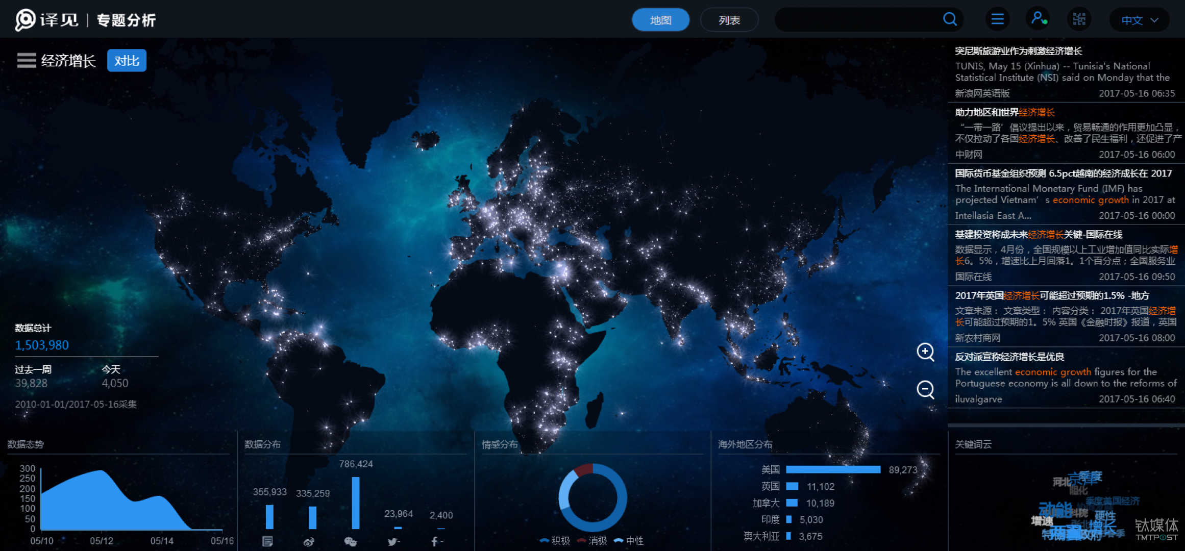 從機(jī)器翻譯到人工智能 中譯語(yǔ)通爭(zhēng)做驅(qū)動(dòng)多產(chǎn)業(yè)發(fā)展的“專業(yè)引擎”
